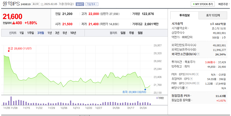딥시크 관련주 10종목 (카카오, 삼성전자 등) 10 img