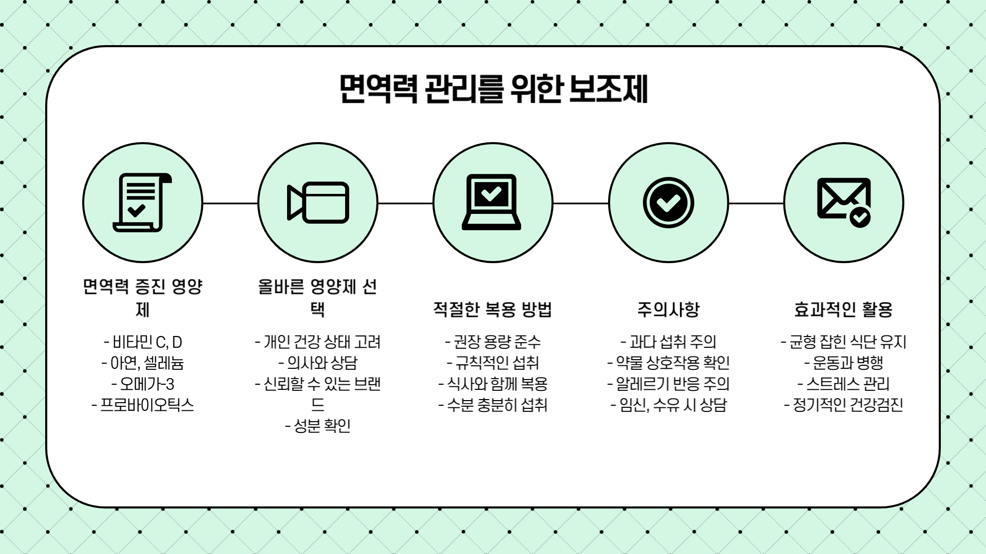 면역력