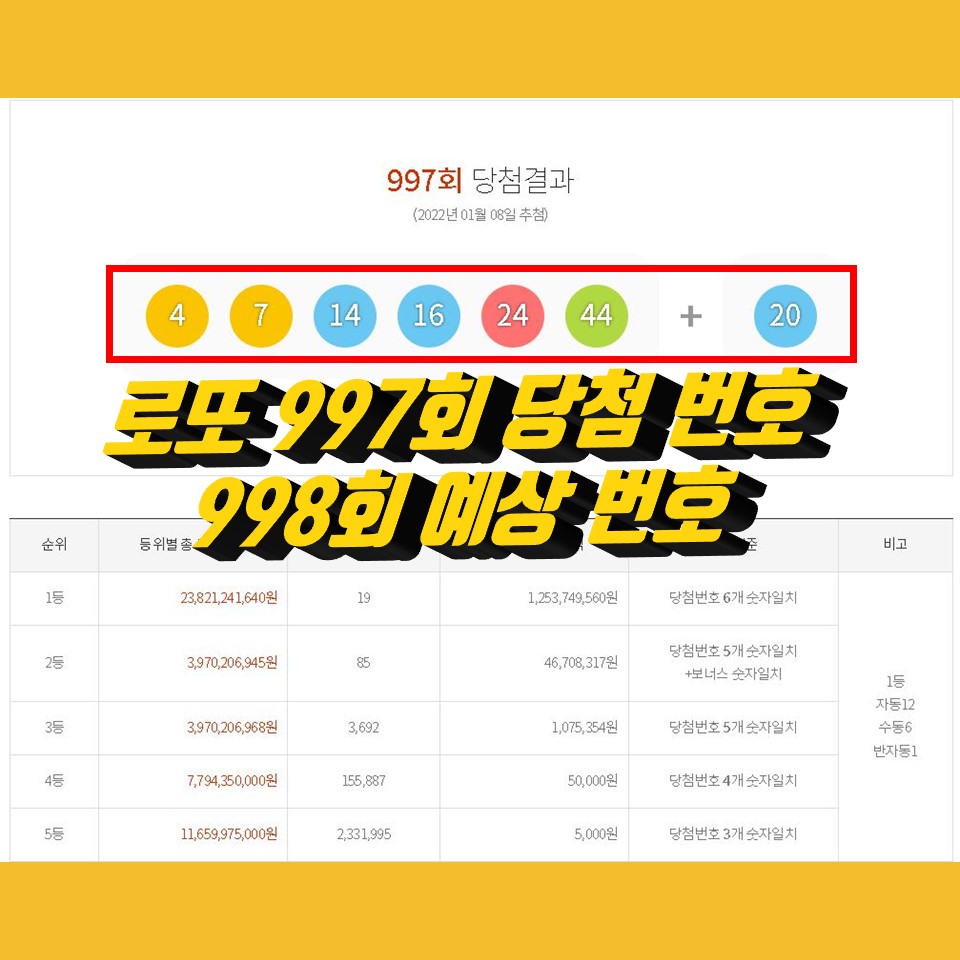  997회 로또당첨번호조회, 1등 당첨지역, 998회 로또예상번호