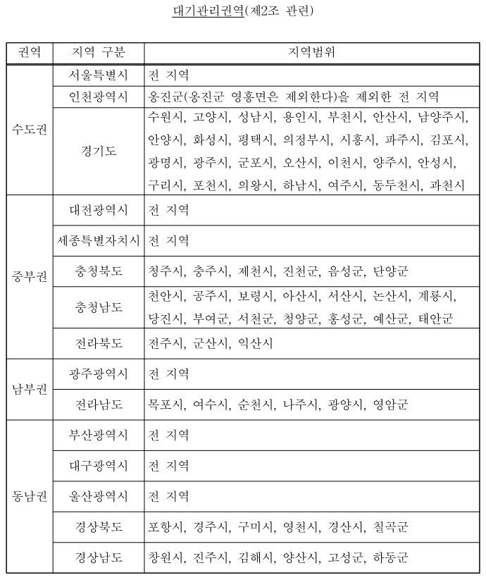 대기관리권역-지역