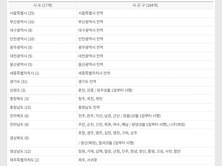 알뜰교통카드-가입-지역-리스트