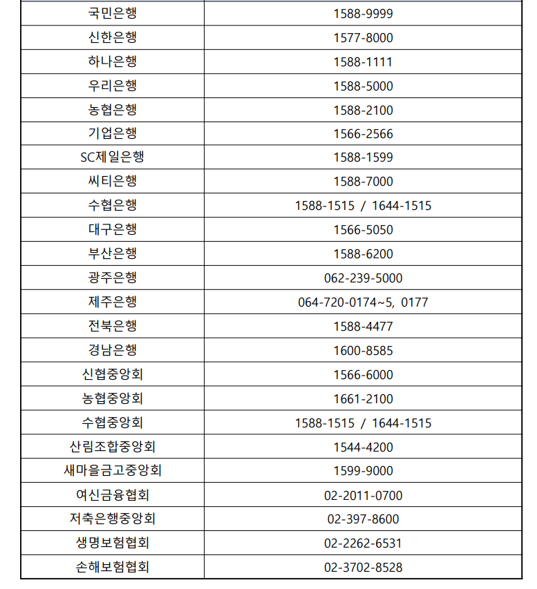 국민주택채권 환급 문의