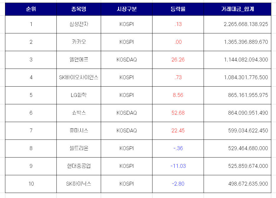  9월 넷째주 국내 증시 거래대금 상위 10개 종목 [9월 23일 ~ 24일]