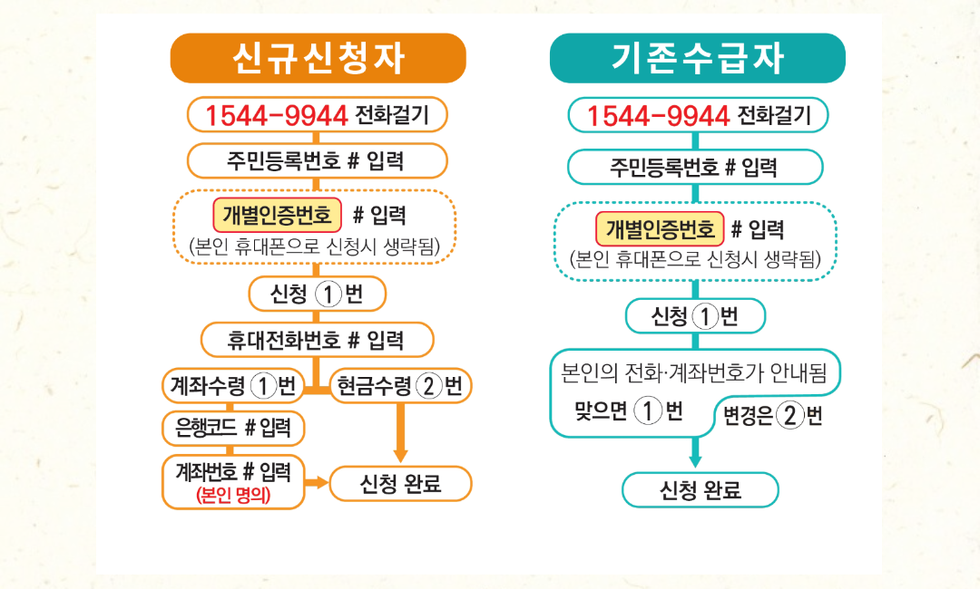 자녀장려금