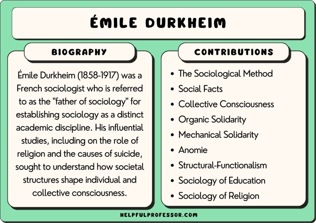  mile emile durkheim sayings quotes achievements