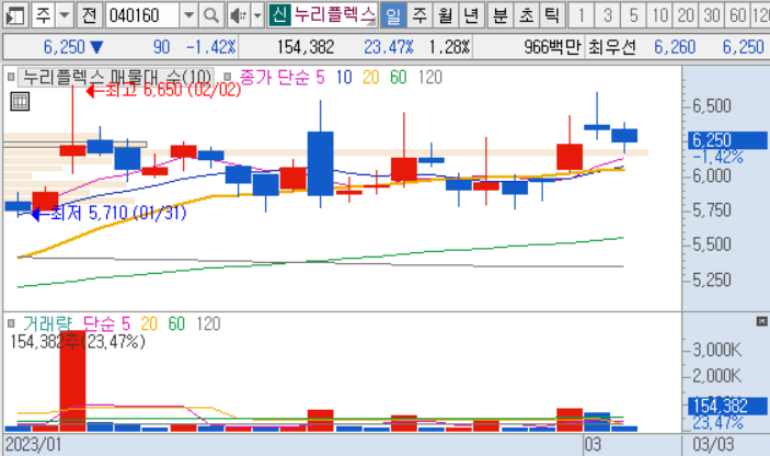 2023년 스마트그리드 관련주 15