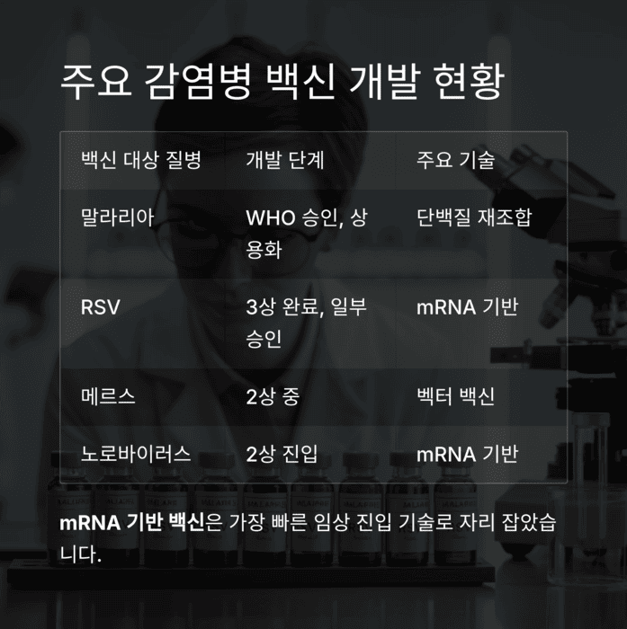 건강 의료