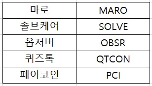 업비트-원화-상장폐지