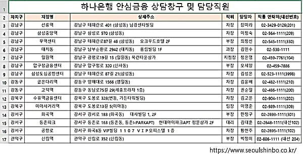 하나은행-서울시-4무-안심금융-1