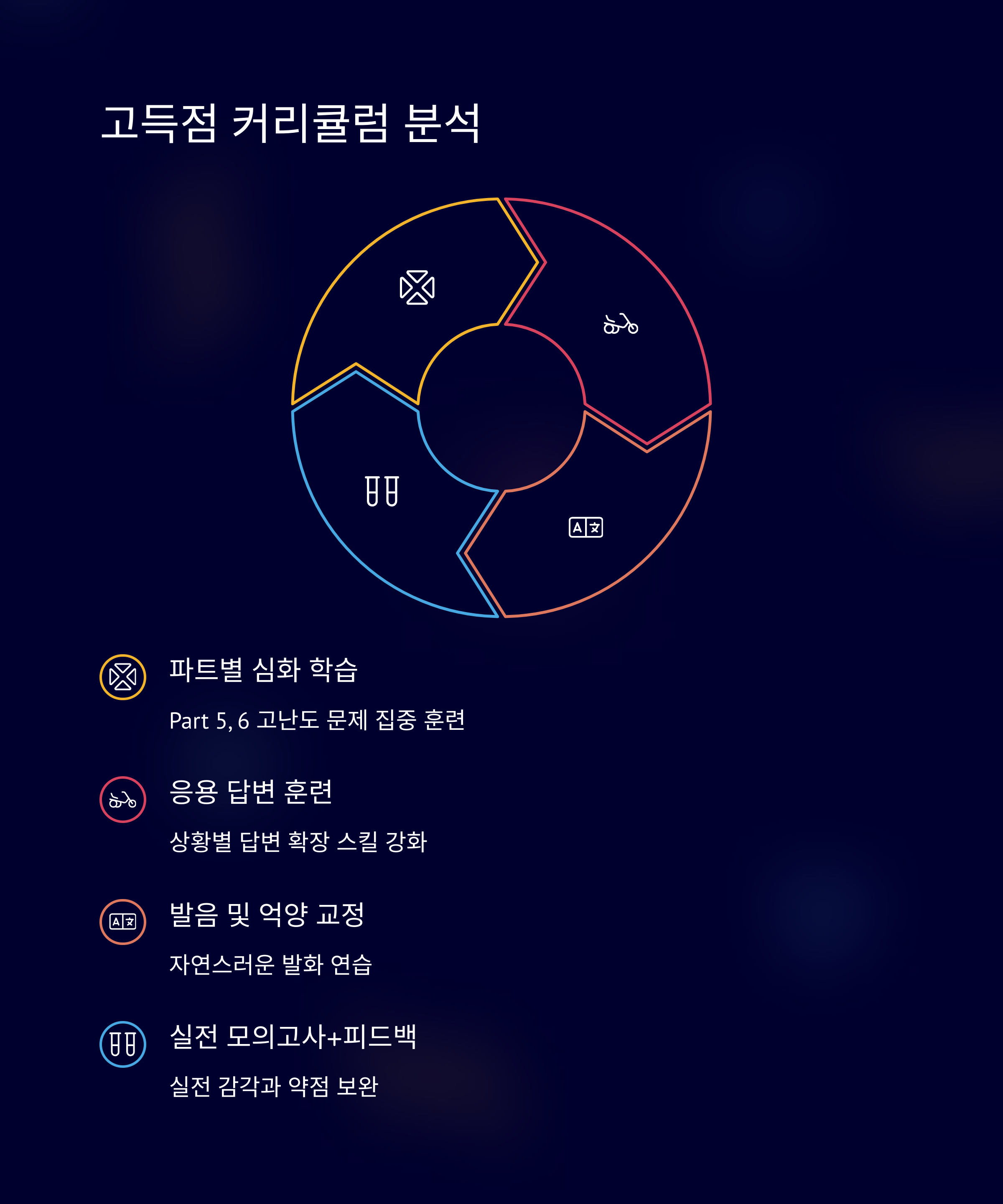 고득점 커리큘럼 분석