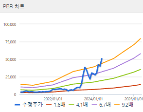 이수페타시스 주가 전망과 목표주가 배당금