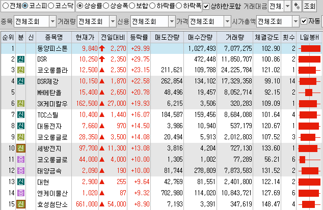  9월8일 코스피 코스닥 상한가 포함 상승률 상위 종목 TOP 100