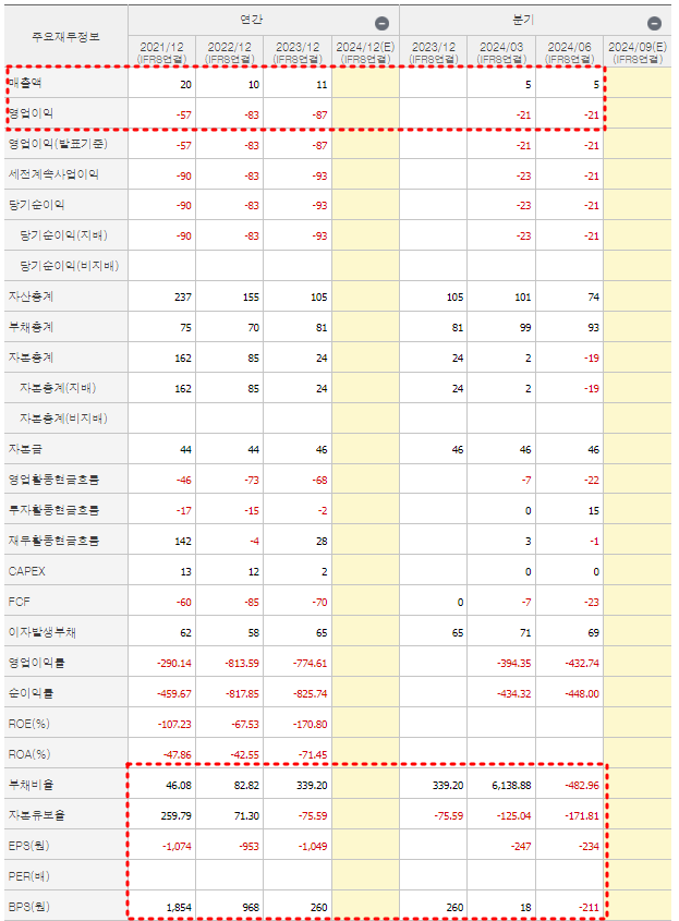 엑셀세라퓨틱스 재무현황