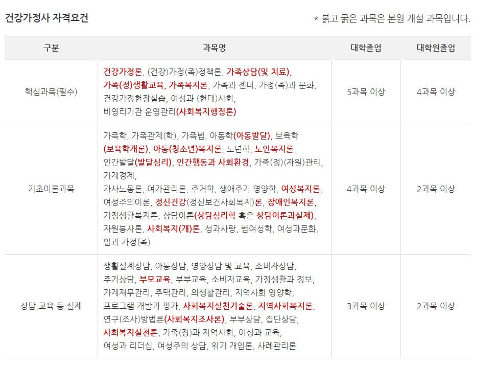 건강가정사