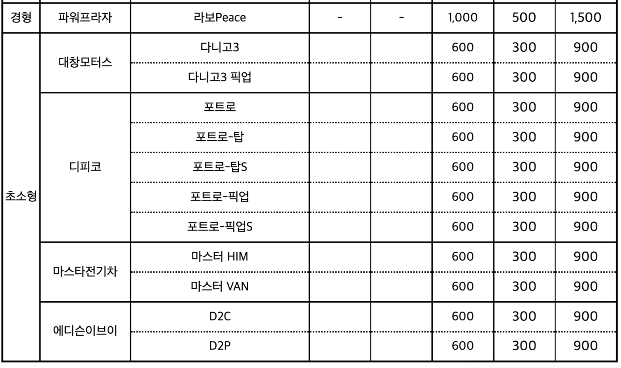 전기차보조금