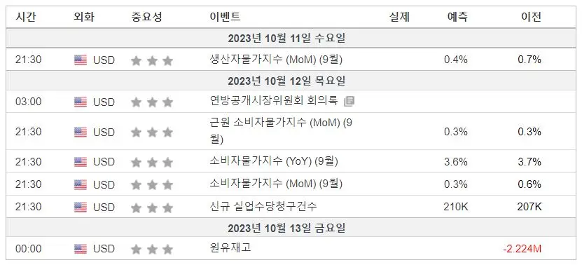 미국주식_미증시중요일정