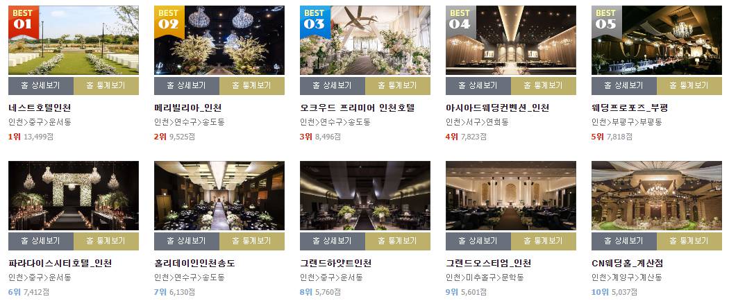 웨딩홀랭킹 인천