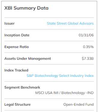 XBI ETF data