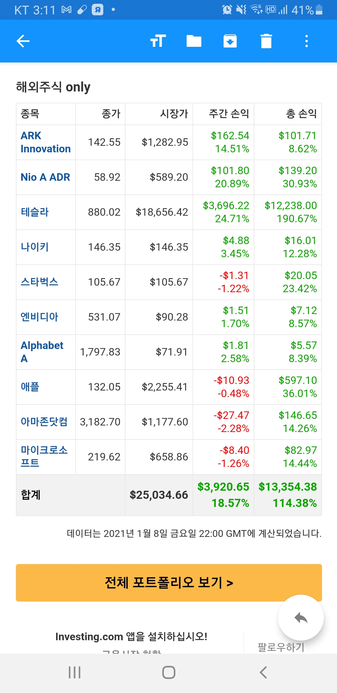  [포트폴리오 손익] 2021년 1월 9일 미국주식 포트폴리오 손익