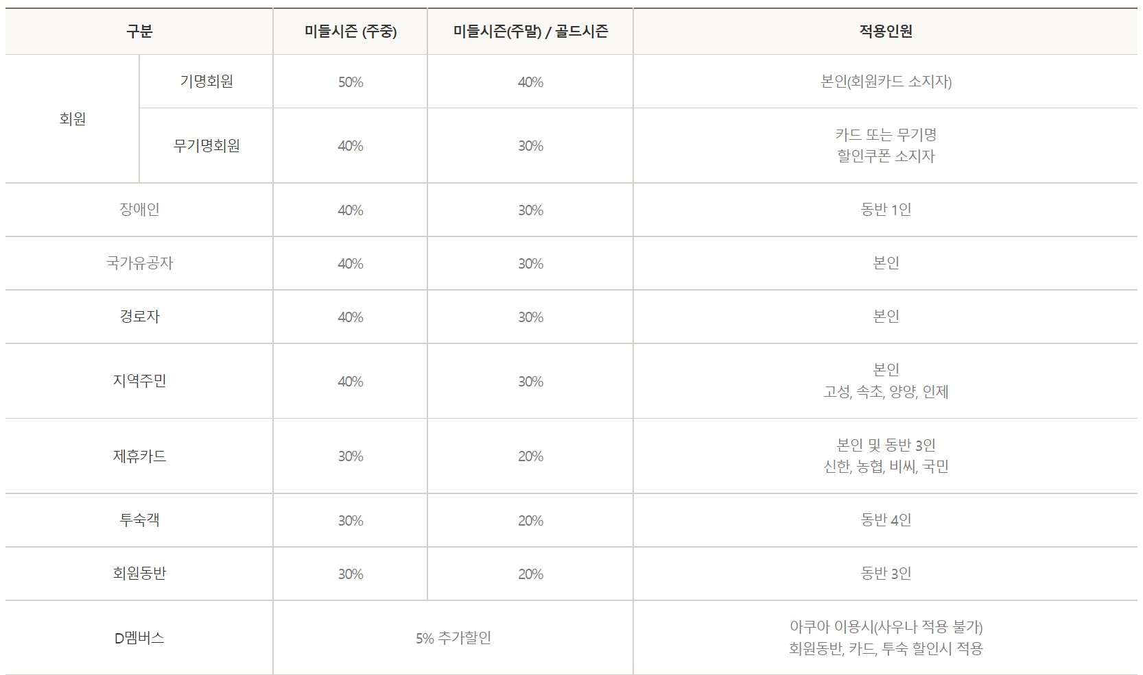 오션플레이-할인정보