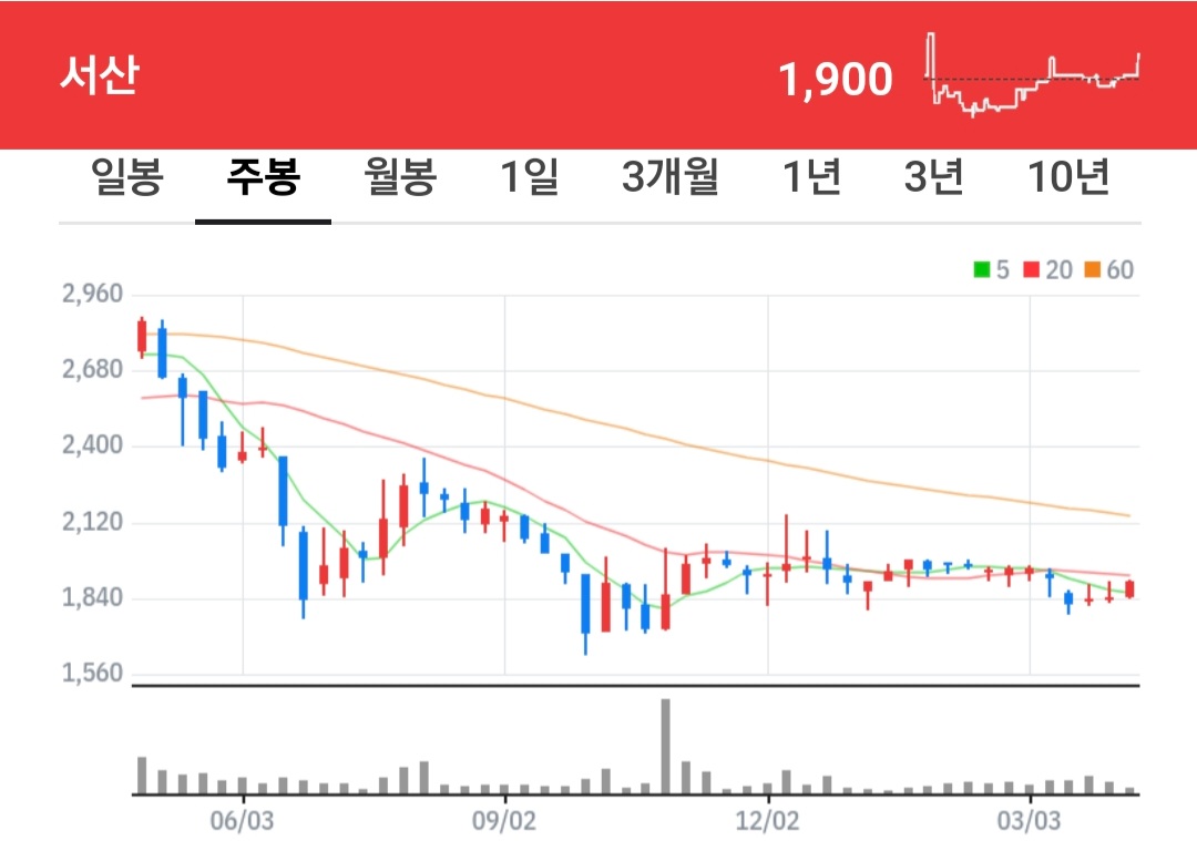 서산 주식 차트