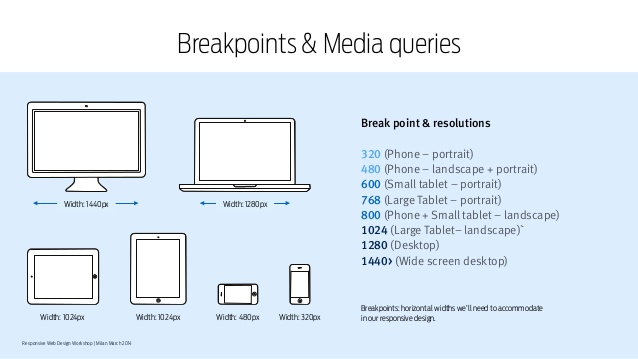  CSS Media Query I m Working On It