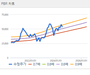 두산밥캣 주가전망 목표주가 배당금