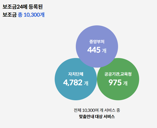 난방비 신청