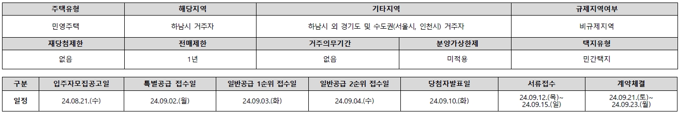 하남시청역하우스원-3