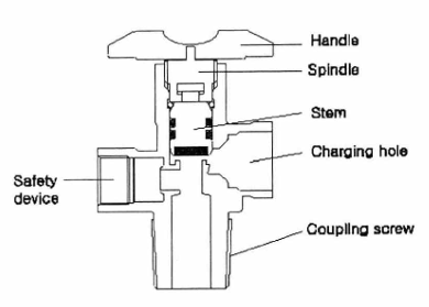 LP Gases cylinder valve of present use