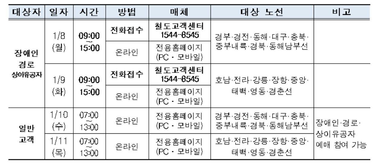 2024 설 명절 KTX 기차표 예매 안내 일정 예약 방법 취소수수료