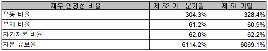 포스코케미칼 - 재무 안정성 비율