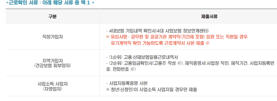 경기도 청년노동자 통장 신청하기,신청자격,신청방법