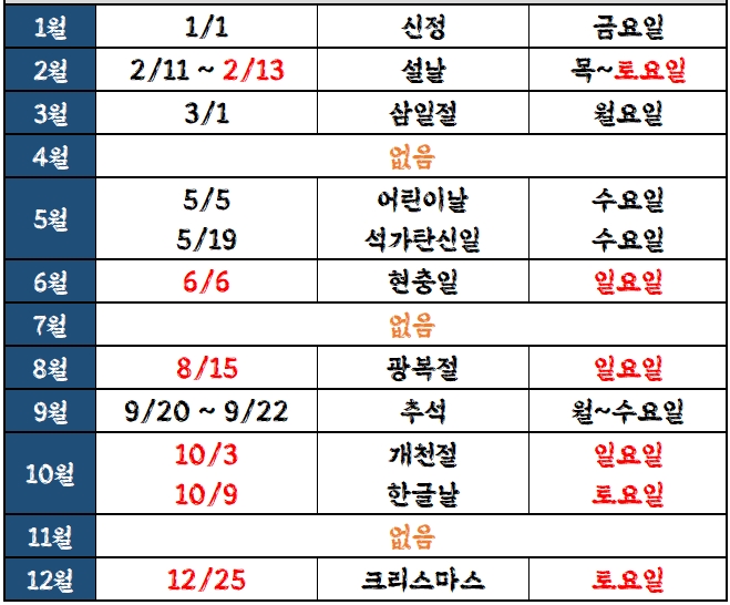  [공휴일] 2021년 공휴일 한눈보기 (법정공휴일, 연차, 휴일)