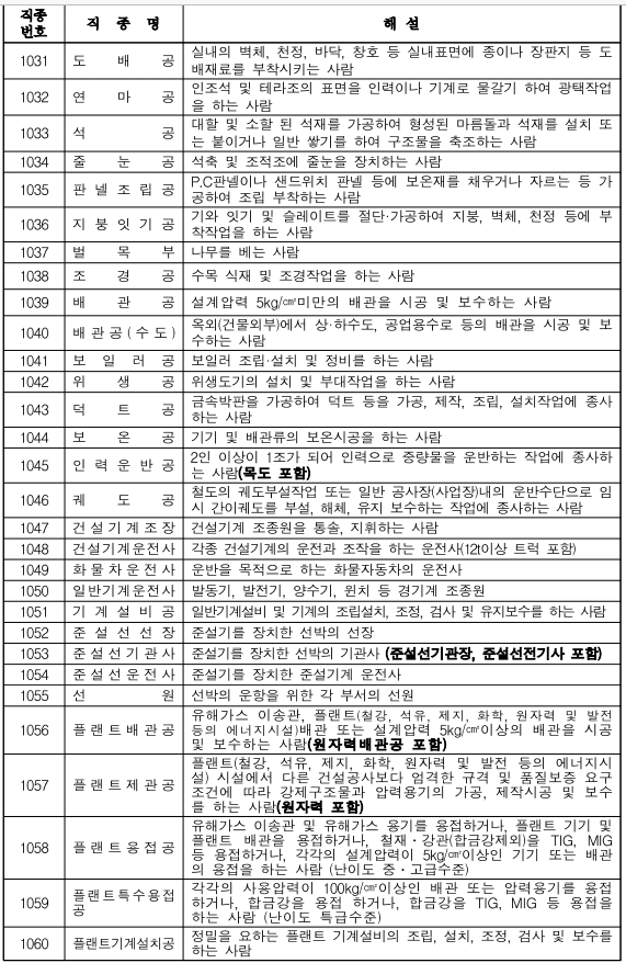 2023 상반기 노임단가 직종해설