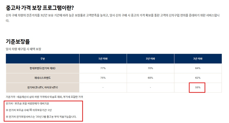 현대차_중고차 가격 보장 프로그램