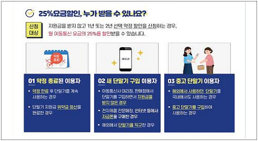 선택약정