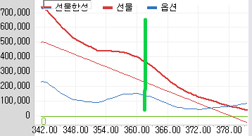 선물합성 누적