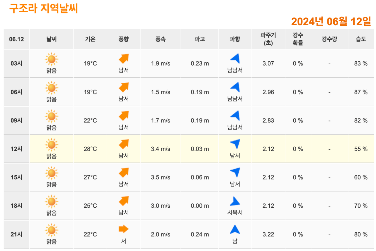 거제도 물때 시간표 실시간 확인 방법