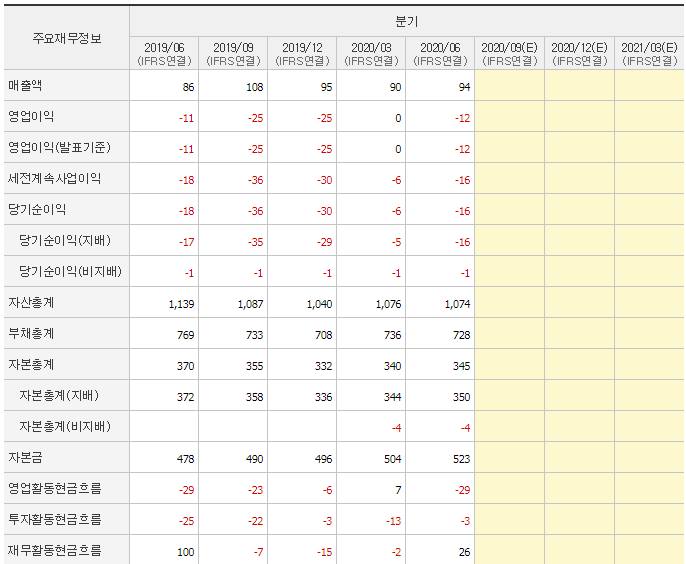 우리기술 투자 전망 분기