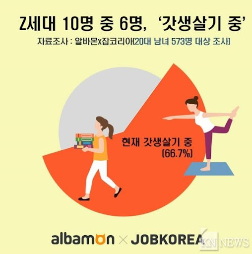 20대 60%가 갓생러?