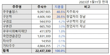 쿠쿠홈시스 기업분석