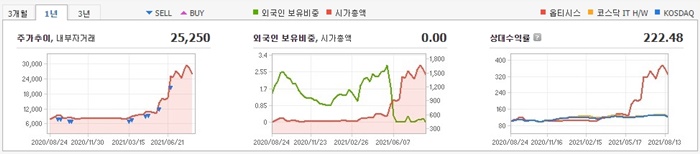 양자컴퓨터 관련주 옵티시스