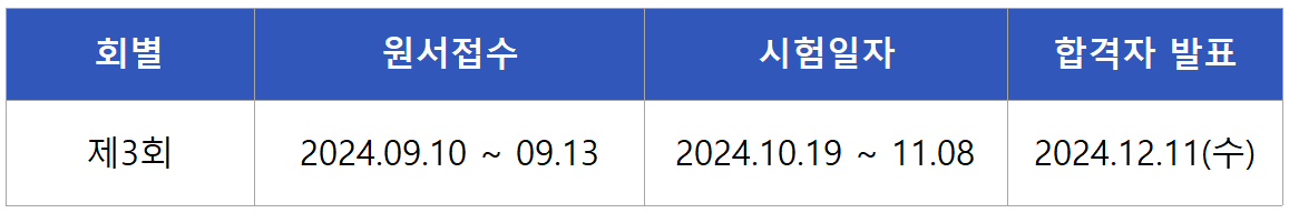 2024 직업상담사1급 실기시험일정