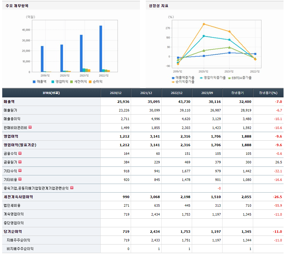 풍산 기업실적