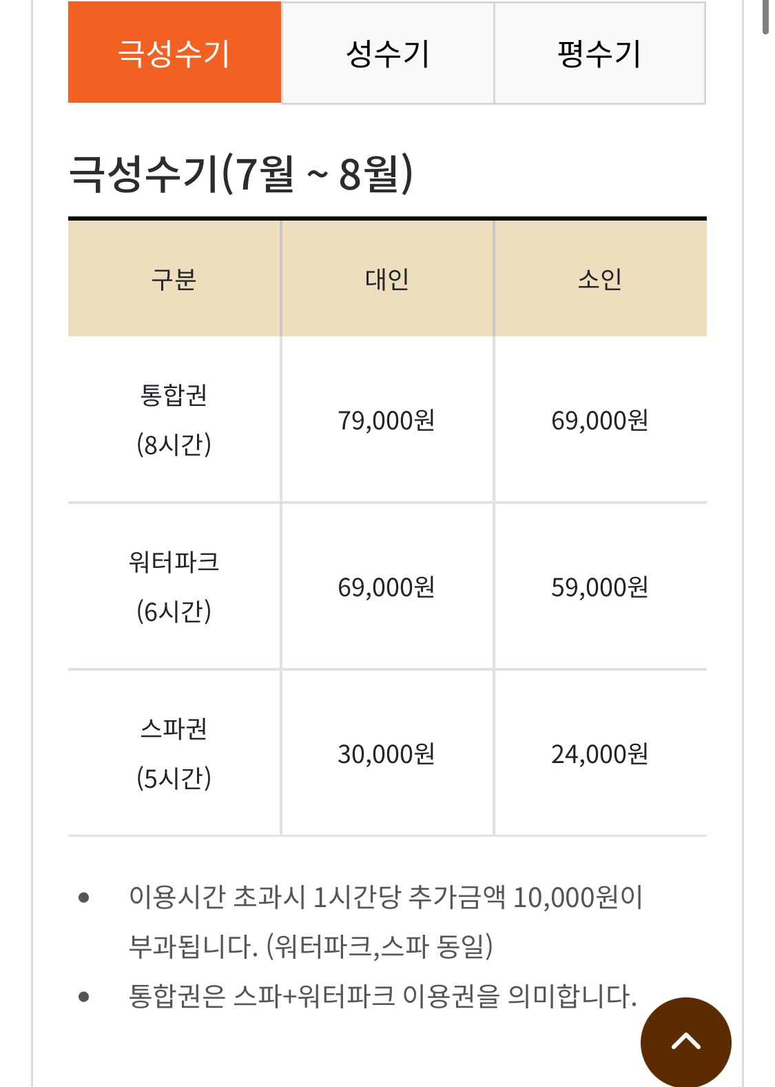 클럽디오아시스 가격 해운대 정보