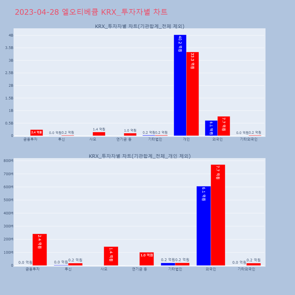 엘오티베큠_KRX_투자자별_차트