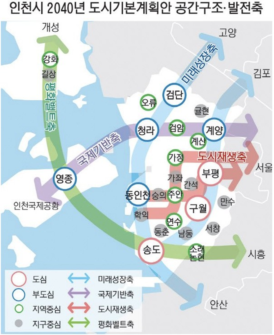 인천시 2040년 도시기본계획안