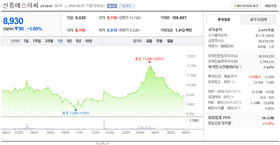 신흥에스이씨_주가