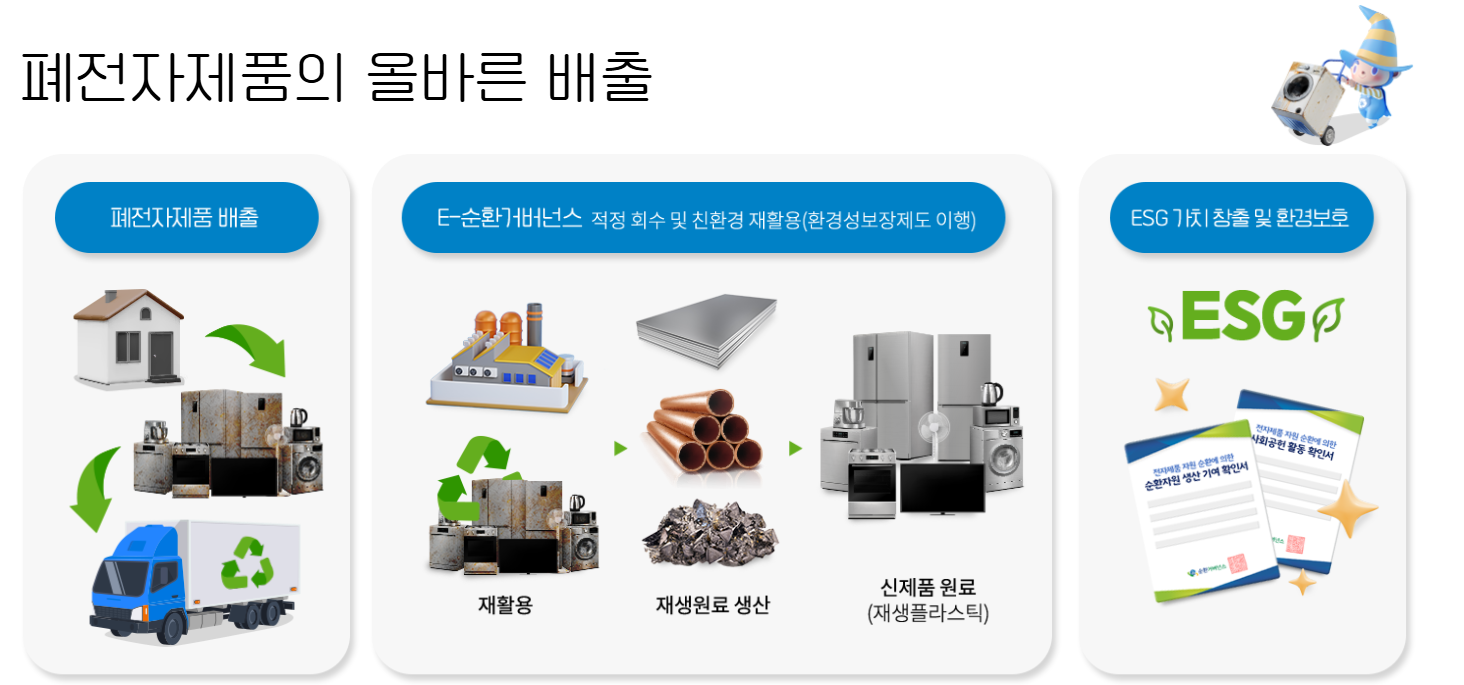 서울 대전 부산 광주 폐가전 가전제품 무료수거 신청방법 - undefined - 3. 폐가전 무료수거 장점 서울 대전 부산 광주 폐가전 가전제품 무료수거 신청방법 - undefined - 3. 폐가전 무료수거 장점